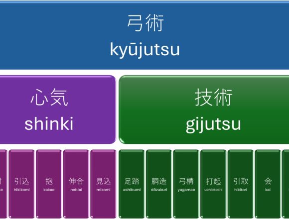 Hassetsu – na 5 i 7