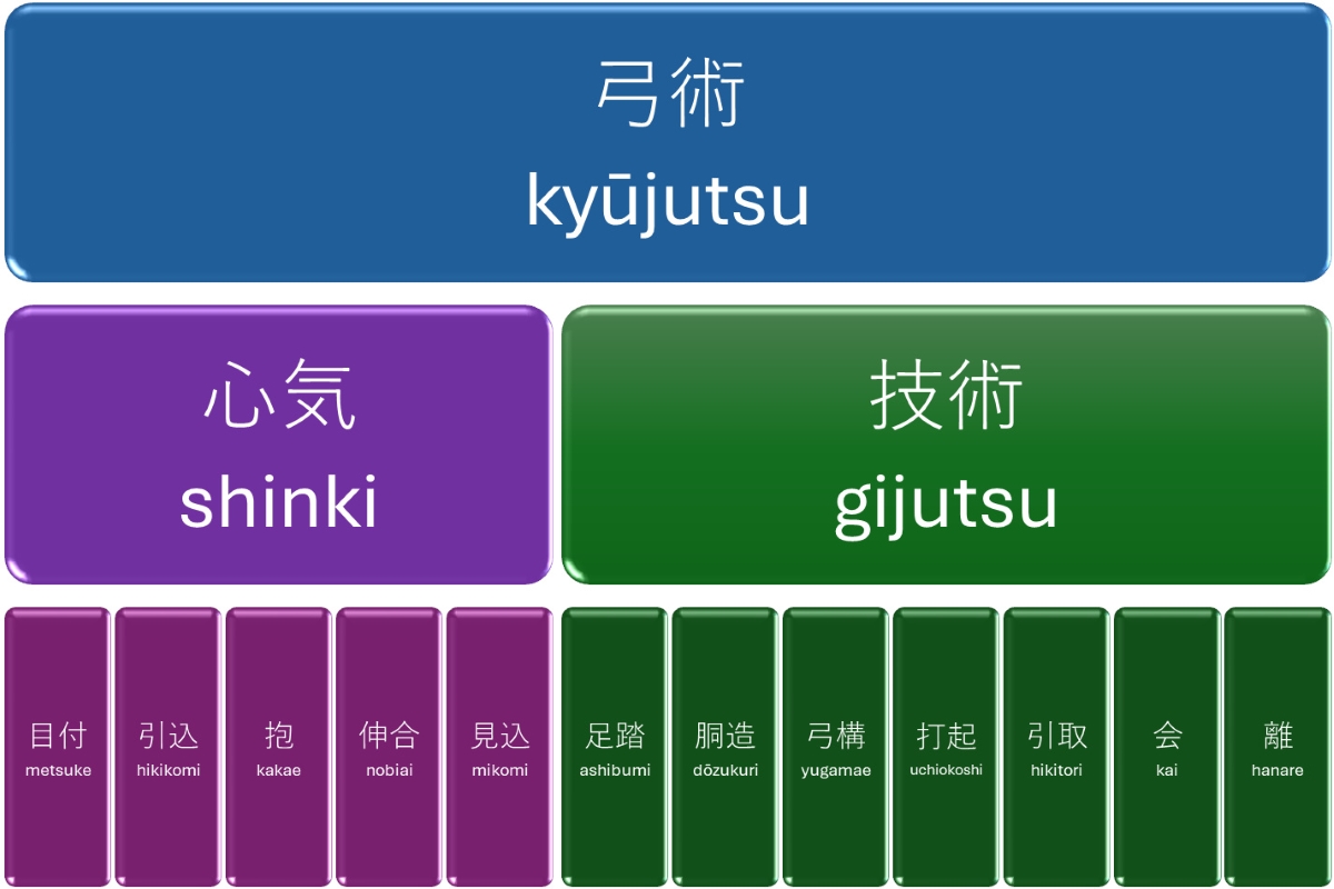 Schemat Hassetsu – na 5 i 7